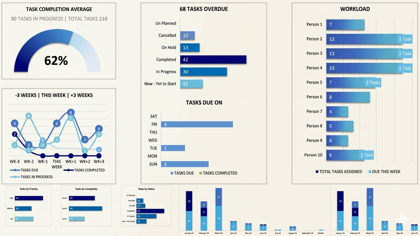 Project Management Dashboard